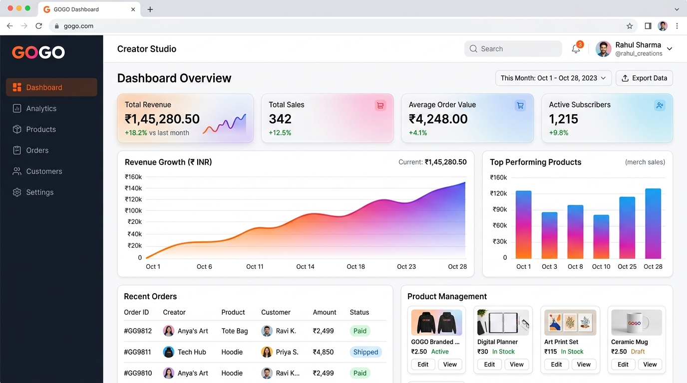 ProfitupX creator dashboard showing sales analytics